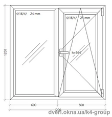 Металопластикові вікна